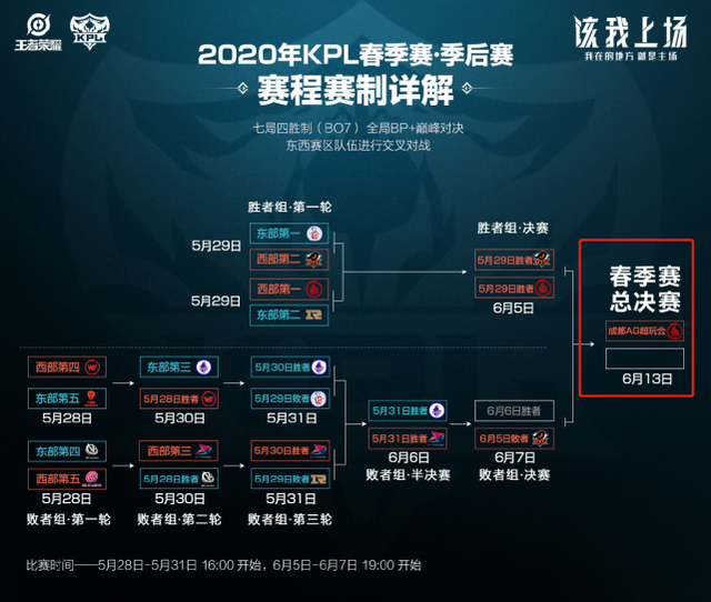 分广州连胜 分广州连胜
