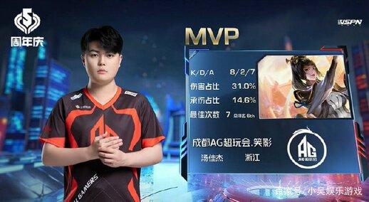 据最高位置 据最高位置