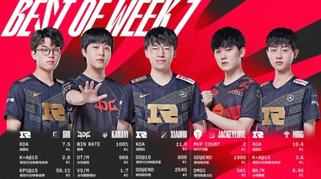 竞技状态 竞技状态